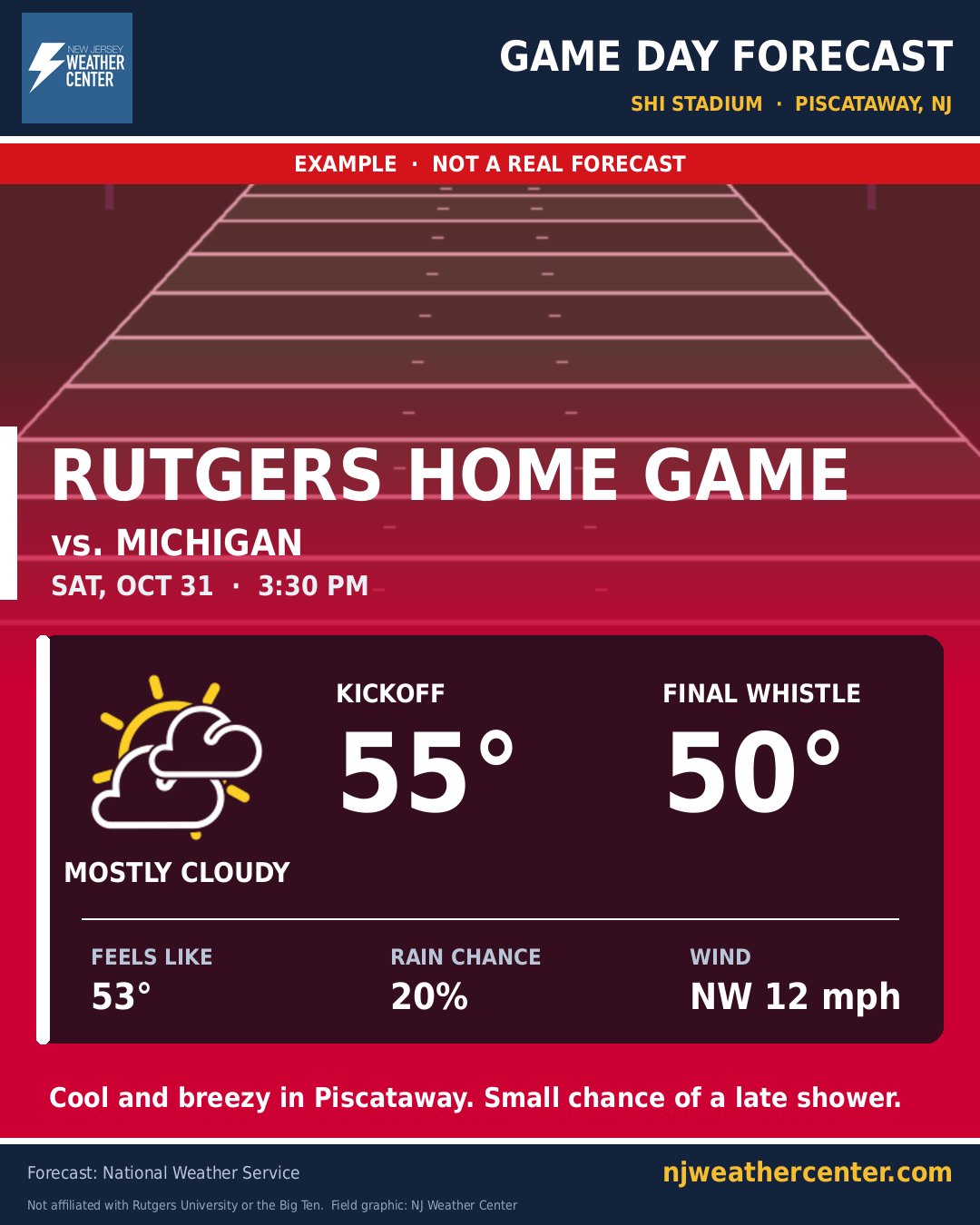 Rutgers football home games at SHI Stadium (example)