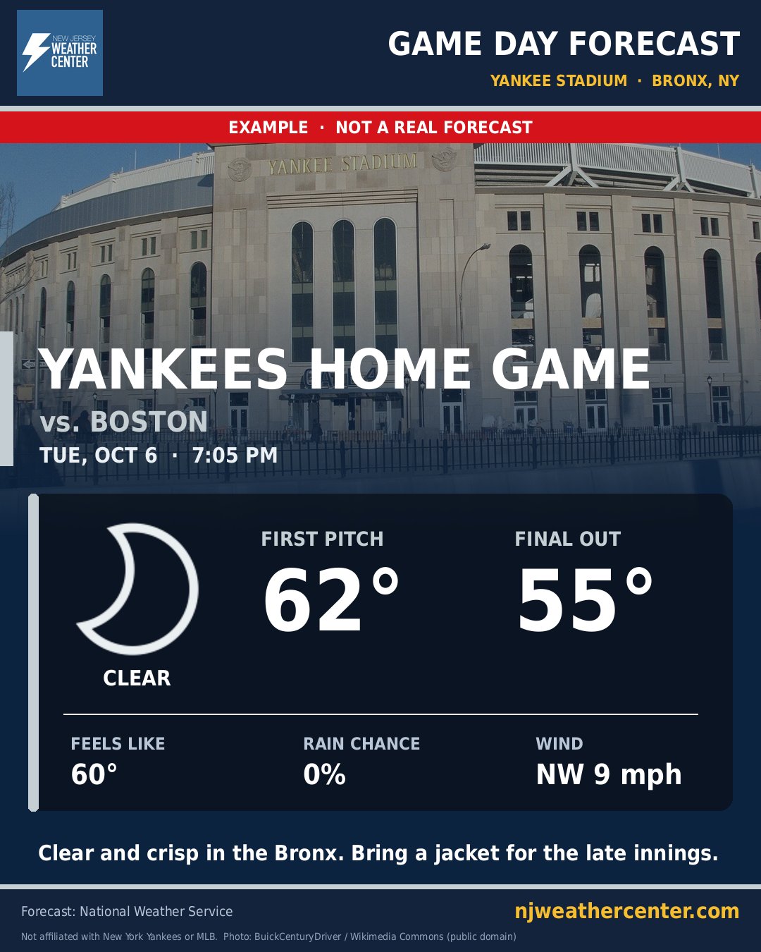 Yankees home games at Yankee Stadium (example)